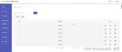 基于Node.js與Vue的醫(yī)療器械銷售系統(tǒng)設計與實現(xiàn)