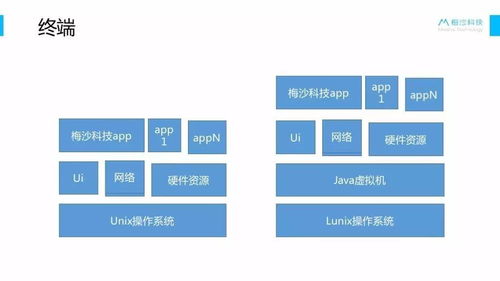 產品經理的技術必修課 與開發團隊高效協作的秘訣