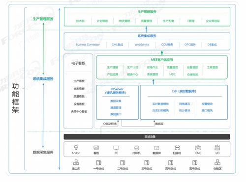 力控京運通數字化工廠MES系統與PLC通訊集成應用案例