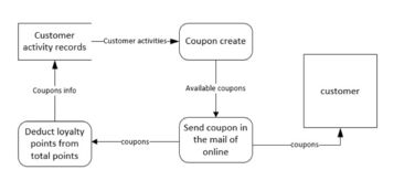 產品經理PRD用例整體說明與商店CRM系統UML圖集在信息系統集成服務中的應用