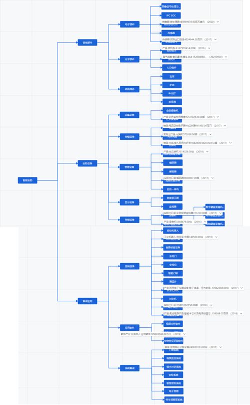 2021年智能安防行業發展研究報告 信息系統集成服務的核心驅動與演進